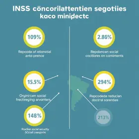contribuição reduzida do INSS