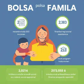 renda máxima por pessoa Bolsa Família 2026