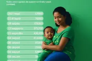 Bolsa Família