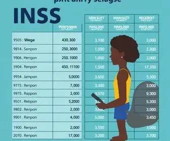 benefício INSS